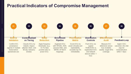 Threat Intelligence Lifecycle PPT Graphics VM
