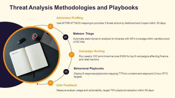 Threat Intelligence Lifecycle PPT Graphics VM