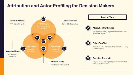 Threat Intelligence Lifecycle PPT Graphics VM