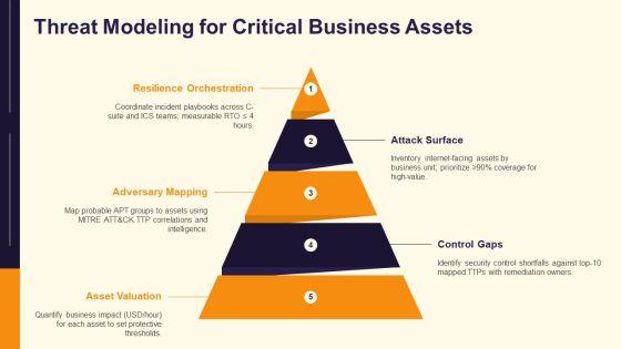 Threat Intelligence Lifecycle PPT Graphics VM