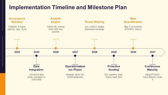 Threat Intelligence Lifecycle PPT Graphics VM
