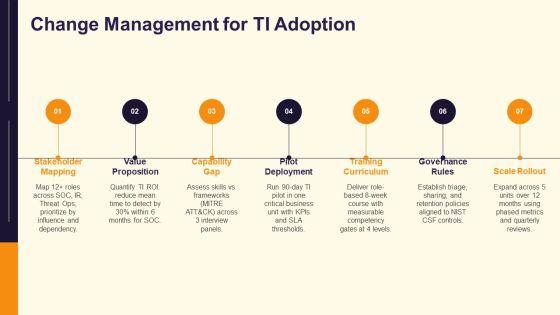 Threat Intelligence Lifecycle PPT Graphics VM