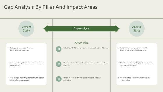 Three Pillars Model Ideas For Conceptual Frameworks PPT Guidelines VM