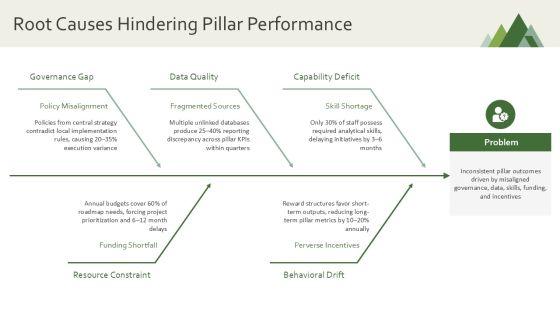 Three Pillars Model Ideas For Conceptual Frameworks PPT Guidelines VM
