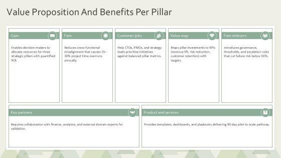 Three Pillars Model Ideas For Conceptual Frameworks PPT Guidelines VM