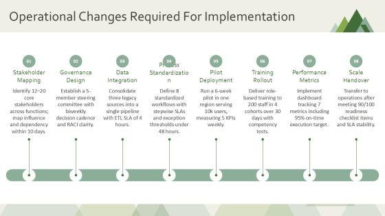 Three Pillars Model Ideas For Conceptual Frameworks PPT Guidelines VM
