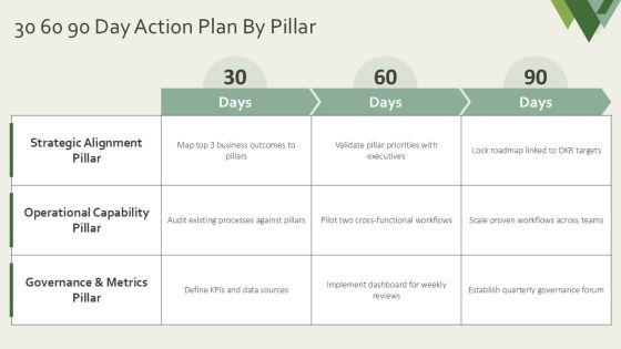 Three Pillars Model Ideas For Conceptual Frameworks PPT Guidelines VM