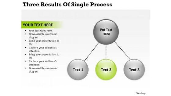 three_results_of_single_process_online_business_plans_powerpoint_slides_1.jpg