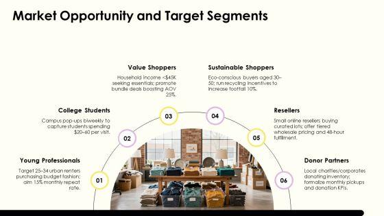 Thrift Store Business Plan PPT Information VM