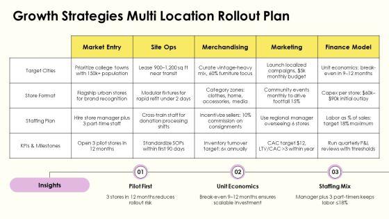 Thrift Store Business Plan PPT Information VM