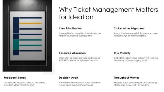 Ticket Management Process Workflow Chart For New Business Ideation PPT Mockup VM