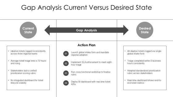 Ticket Management Process Workflow Chart For New Business Ideation PPT Mockup VM
