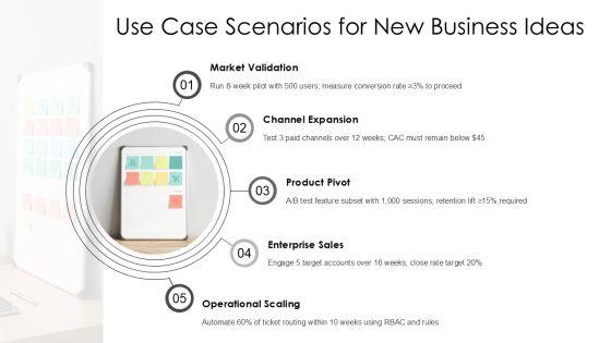 Ticket Management Process Workflow Chart For New Business Ideation PPT Mockup VM