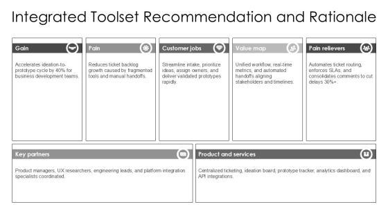 Ticket Management Process Workflow Chart For New Business Ideation PPT Mockup VM