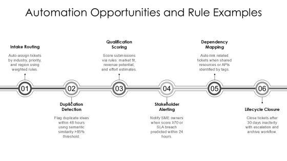 Ticket Management Process Workflow Chart For New Business Ideation PPT Mockup VM