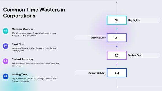 Time Management Infographic PPT Structure VM