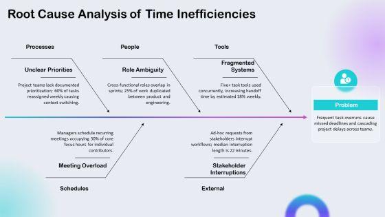 Time Management Infographic PPT Structure VM