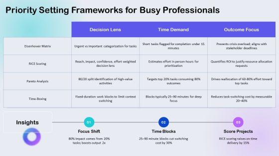 Time Management Infographic PPT Structure VM