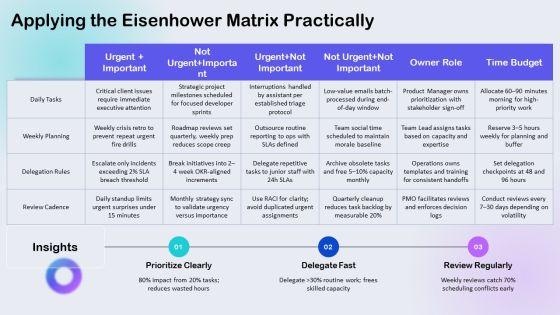 Time Management Infographic PPT Structure VM
