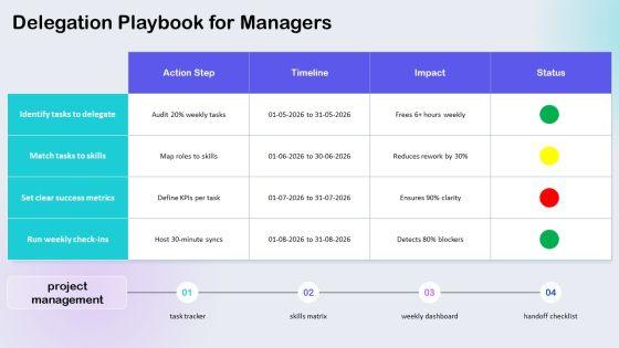 Time Management Infographic PPT Structure VM