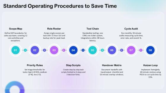 Time Management Infographic PPT Structure VM