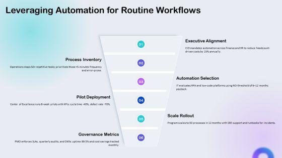 Time Management Infographic PPT Structure VM
