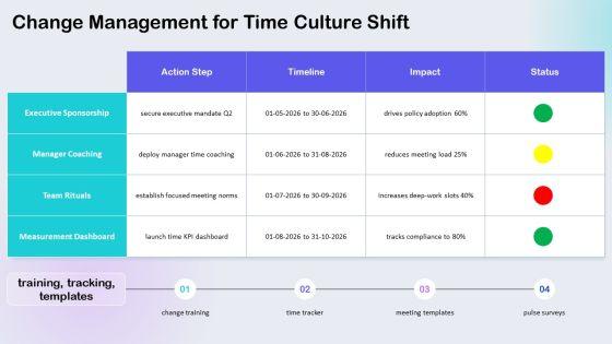 Time Management Infographic PPT Structure VM