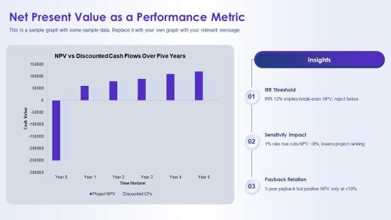 Time Value Of Money Table PPT Summary VM