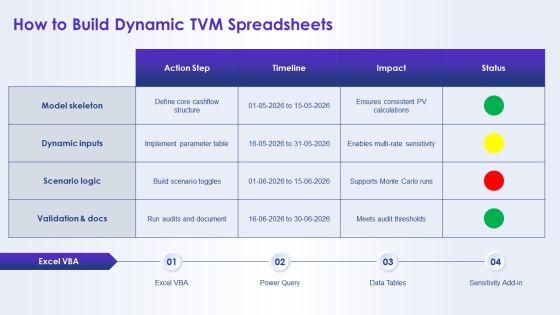 Time Value Of Money Table PPT Summary VM