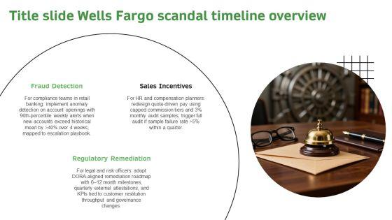 Timeline Of Wells Fargo Scandal PPT Guidelines VM
