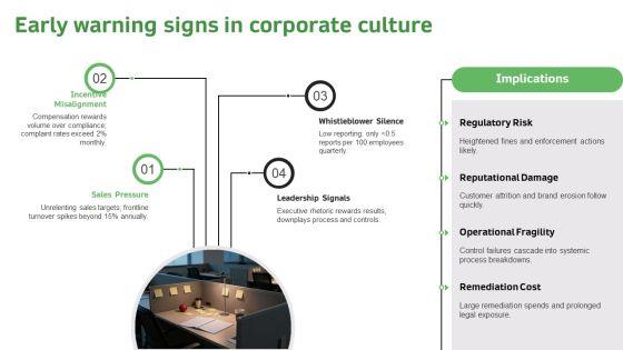 Timeline Of Wells Fargo Scandal PPT Guidelines VM