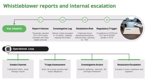 Timeline Of Wells Fargo Scandal PPT Guidelines VM