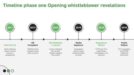 Timeline Of Wells Fargo Scandal PPT Guidelines VM