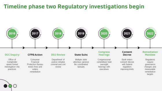 Timeline Of Wells Fargo Scandal PPT Guidelines VM
