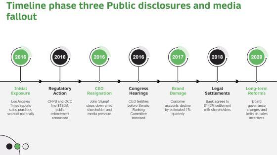 Timeline Of Wells Fargo Scandal PPT Guidelines VM