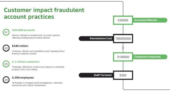 Timeline Of Wells Fargo Scandal PPT Guidelines VM