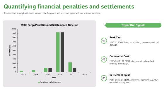Timeline Of Wells Fargo Scandal PPT Guidelines VM