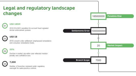 Timeline Of Wells Fargo Scandal PPT Guidelines VM