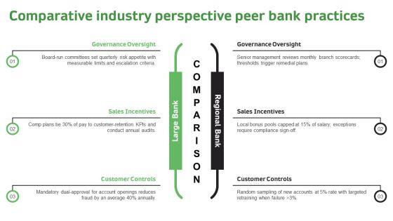 Timeline Of Wells Fargo Scandal PPT Guidelines VM
