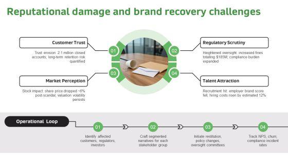 Timeline Of Wells Fargo Scandal PPT Guidelines VM