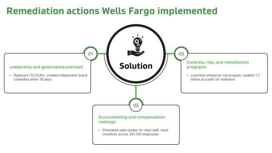 Timeline Of Wells Fargo Scandal PPT Guidelines VM
