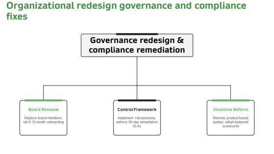 Timeline Of Wells Fargo Scandal PPT Guidelines VM