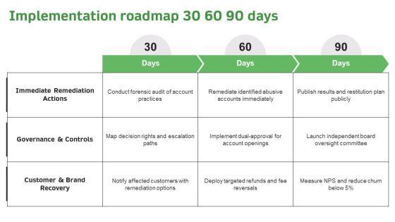 Timeline Of Wells Fargo Scandal PPT Guidelines VM