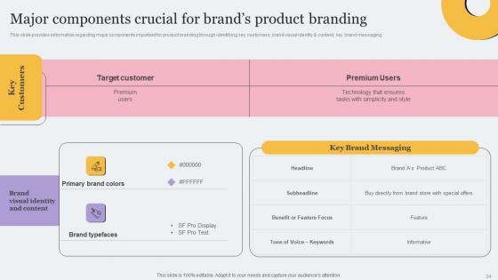 product