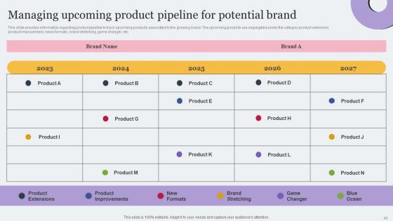 product