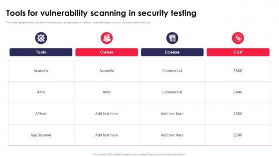 Tools For Vulnerability Scanning In Security Testing Application Security Testing Tools For Vulnerability Scanning In Security Testing Application Security Testing