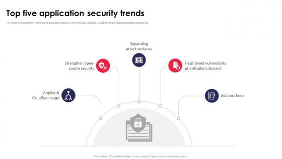 Top Five Application Security Trends Application Security Testing Top Five Application Security Trends Application Security Testing
