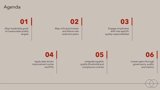 Total Quality Management 7 Principles PPT Guidelines VM