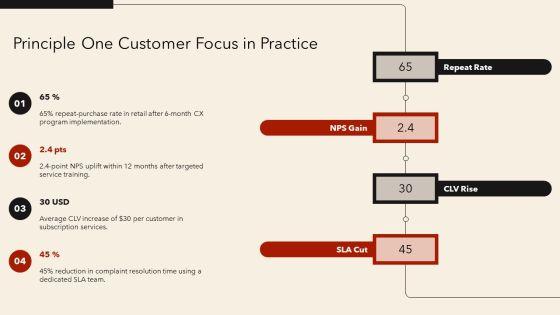 Total Quality Management 7 Principles PPT Guidelines VM
