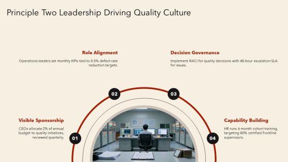 Total Quality Management 7 Principles PPT Guidelines VM
